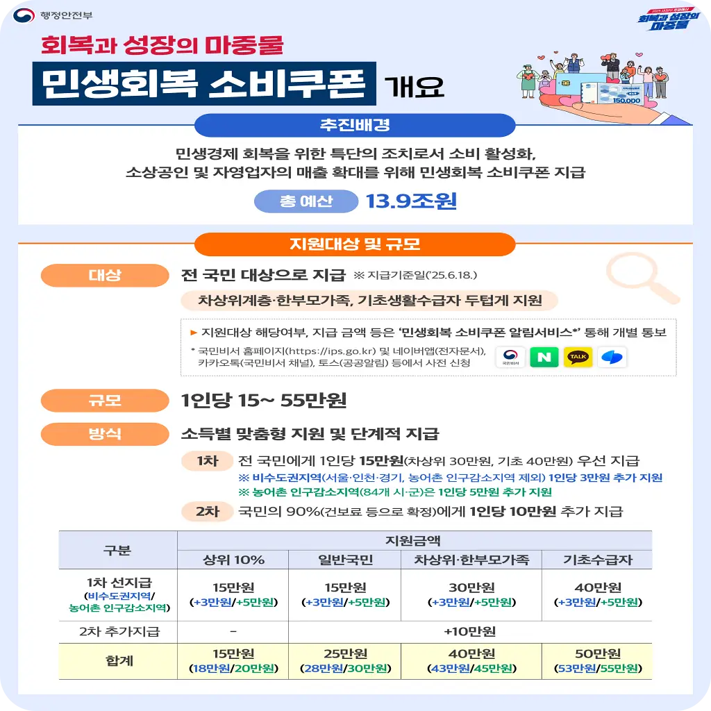 민생회복-소비쿠폰-신청-사용처-지급 (2)