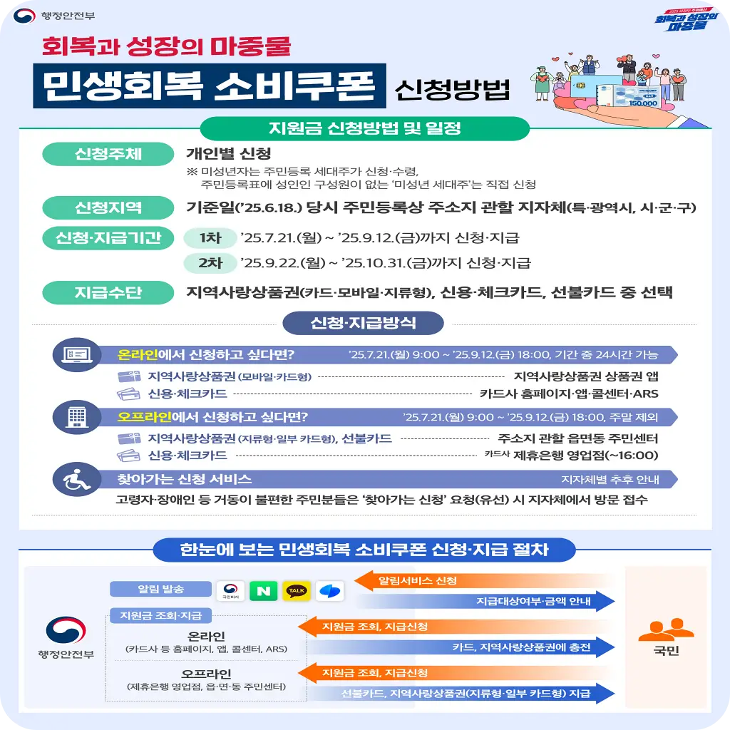 민생회복-소비쿠폰-신청-사용처-지급 (2)