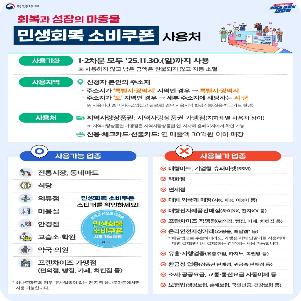 민생회복-소비쿠폰-신청-사용처-지급 (4)