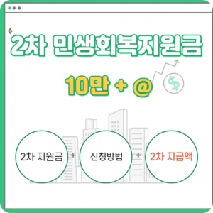 2차 민생회복지원금, 모르면 10만원 놓칩니다 (신청 방법, 지급일 총정리) 2차-민생회복지원금-신청-지급-썸네일