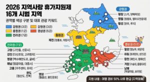 지역사랑 휴가지원제(2)